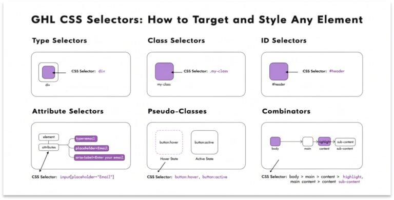 GHL CSS Selectors: How to Target and Style Any Element