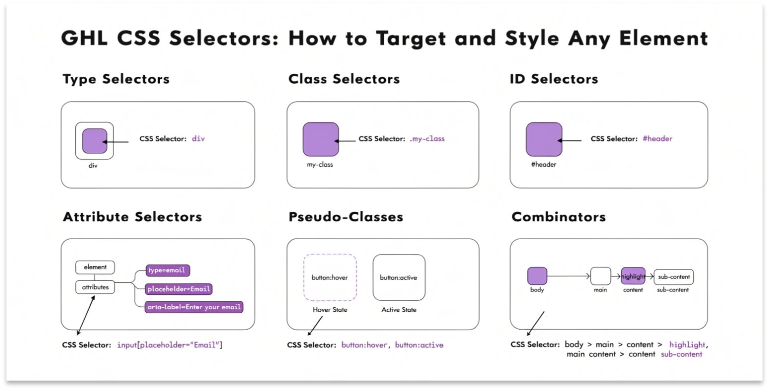 GHL CSS Selectors: How to Target and Style Any Element