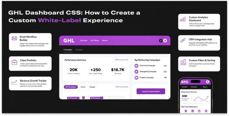 GHL Dashboard CSS: How to Create a Custom White-Label Experience
