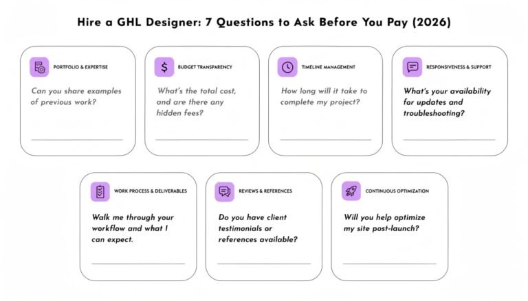 Hire a GHL Designer: 7 Questions to Ask Before You Pay (2026)