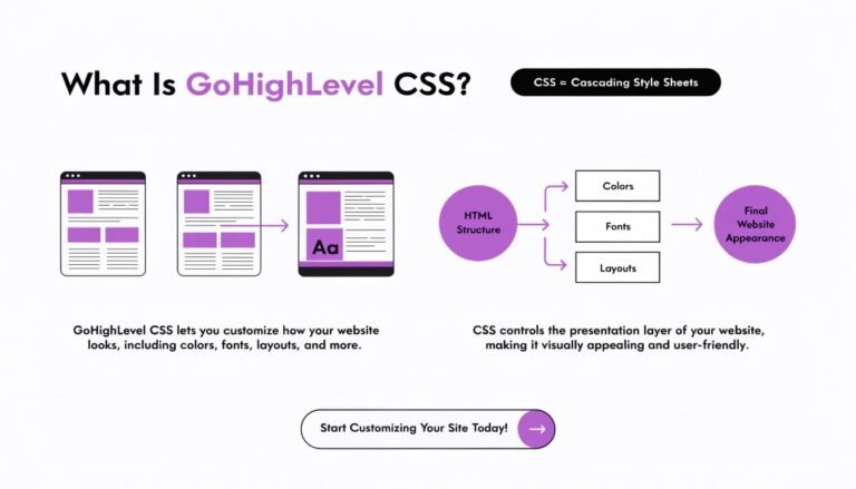 What Is GoHighLevel CSS? Complete Beginner Definition (2026)